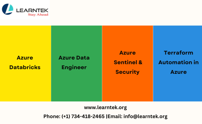 Azure Data Engineer-Data Bricks-Sentinel Courses