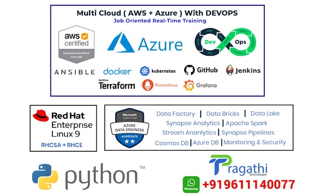 AWS+Azure & DevOps/Data Eng/Python Training